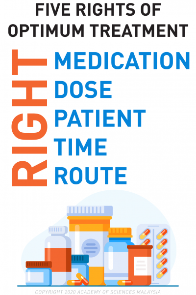 NW_2020_Infog_Meds_Five Rights-01