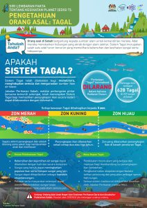 Tagal Language ASM Factsheet: Tagal System - ASM FOCUS