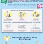 asm factsheet planetary health alam sekitar