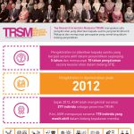 top research scientists malaysia factsheet