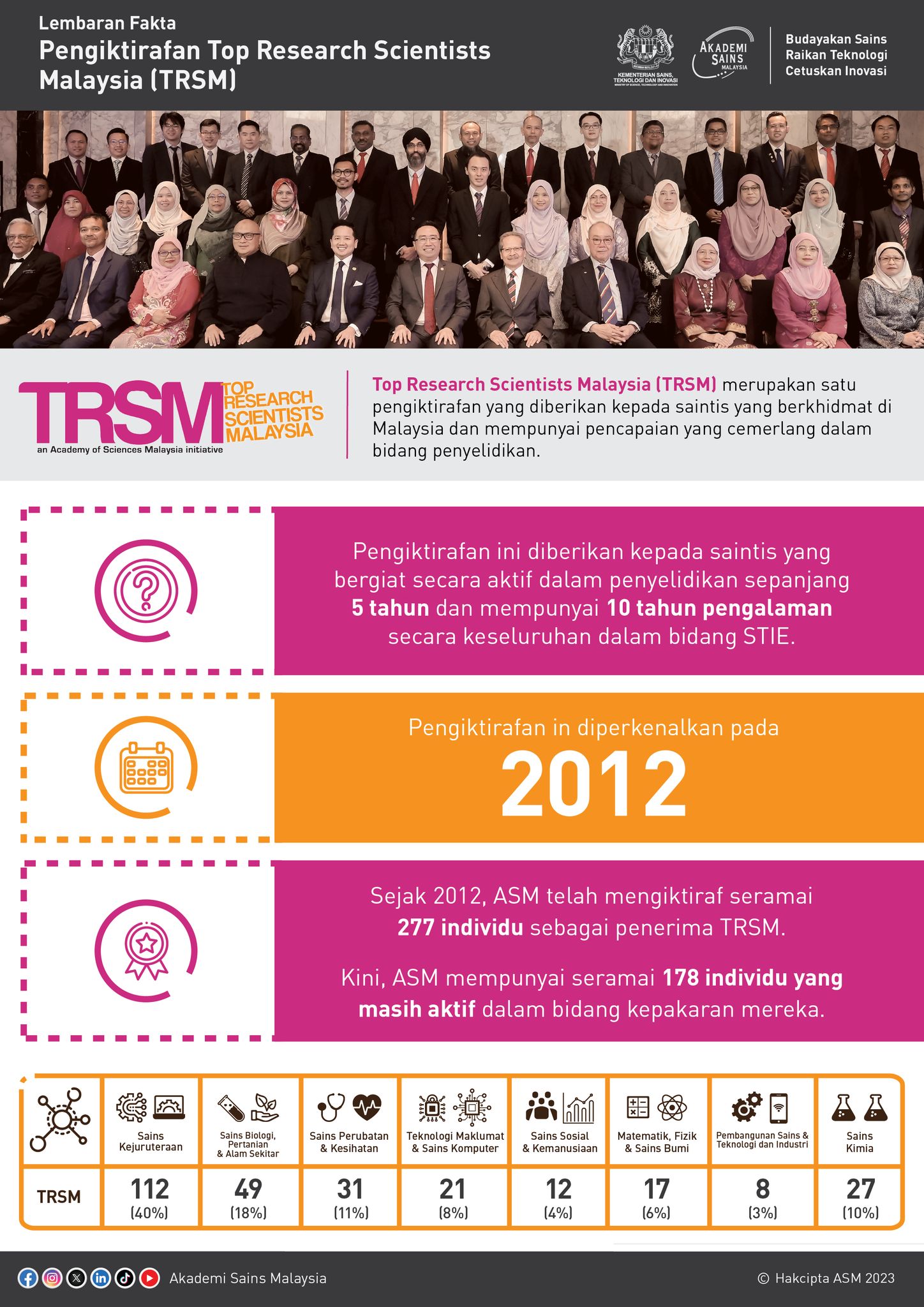 top research scientists malaysia factsheet
