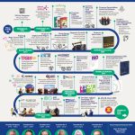 asm factsheet, asm milestones