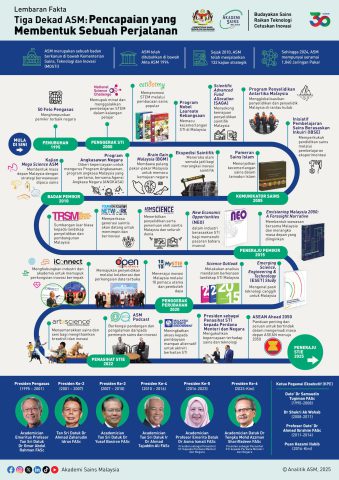 asm factsheet, asm milestones