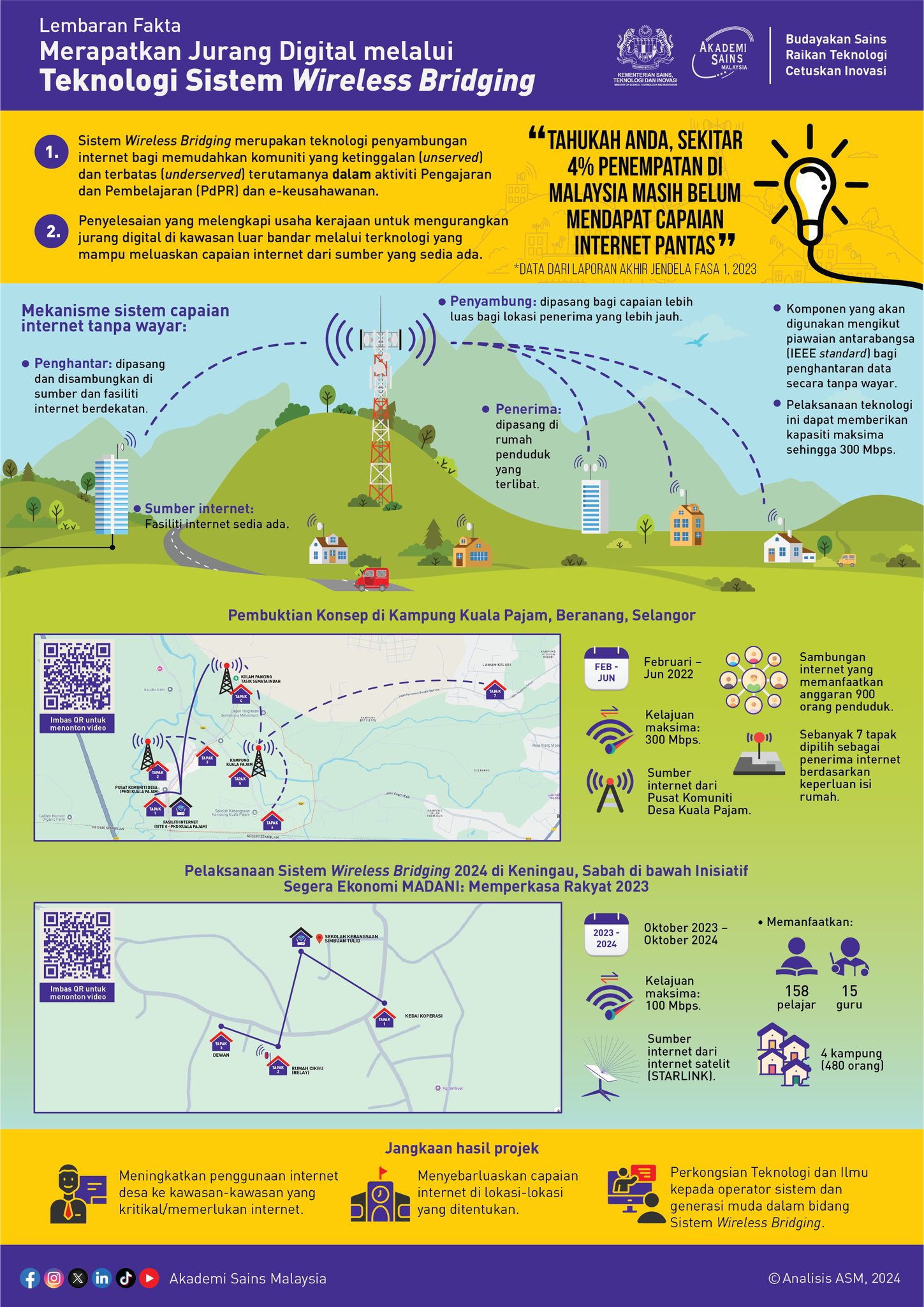 asm factsheet, wireless bridging, selangor, sabah, mosti, jendela,