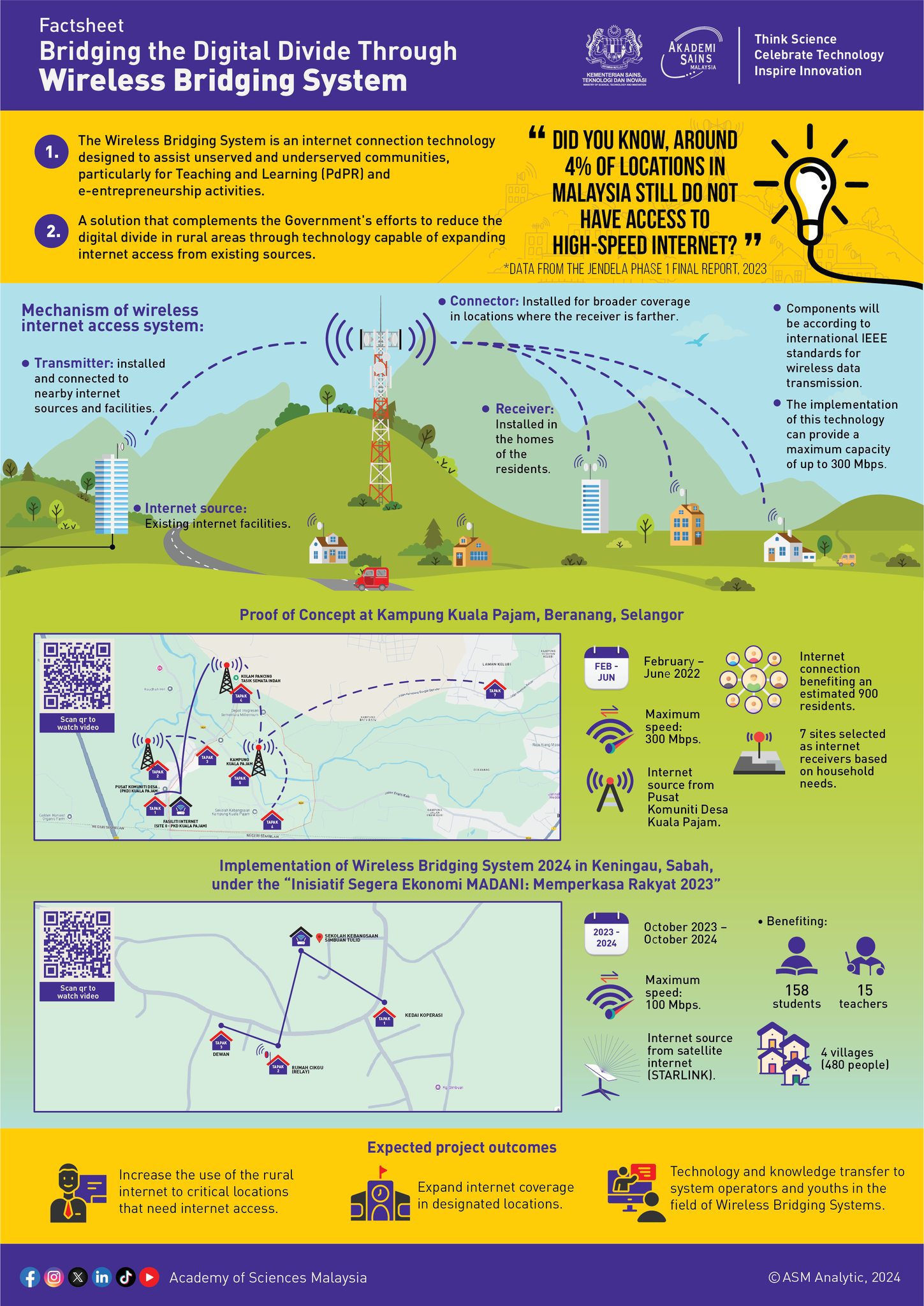 asm factsheet, wireless bridging, asm, mosti, sabah, selangor