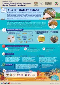 infog - gamat emas (BM)