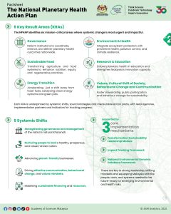 planetary health, kesihatan bumi, asm factsheet