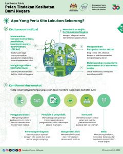 planetary health, kesihatan bumi, asm factsheet