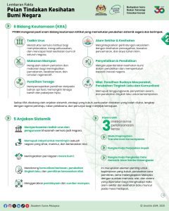 planetary health, kesihatan bumi, asm factsheet
